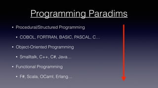Programming Paradims
• Procedural/Structured Programming
• COBOL, FORTRAN, BASIC, PASCAL, C…
• Object-Oriented Programming
• Smalltalk, C++, C#, Java…
• Functional Programming
• F#, Scala, OCaml, Erlang…
 