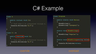 C# Example
class A
{
public virtual void Y()
{
// Used when C is referenced through A.
Console.WriteLine("A.Y");
}
}
class B : A
{
public override void Y()
{
// Used when B is referenced through A.
Console.WriteLine("B.Y");
}
}
class Program
{
public static void Main()
{
ShowString();
ShowString("Category");
}
static void ShowString()
{
ShowString("Popular");
}
static void ShowString(string value)
{
Console.WriteLine(value);
}
}
override overload
 