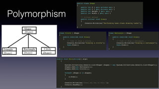 Polymorphism
public class Shape
{
public int X { get; private set; }
public int Y { get; private set; }
public int Height { get; set; }
public int Width { get; set; }
// Virtual method
public virtual void Draw()
{
Console.WriteLine("Performing base class drawing tasks");
}
}
class Circle : Shape
{
public override void Draw()
{
// Code to draw a circle...
Console.WriteLine("Drawing a circle");
base.Draw();
}
}
class Rectangle : Shape
{
public override void Draw()
{
// Code to draw a rectangle...
Console.WriteLine("Drawing a rectangle");
base.Draw();
}
}
static void Main(string[] args)
{
System.Collections.Generic.List<Shape> shapes = new System.Collections.Generic.List<Shape>();
shapes.Add(new Rectangle());
shapes.Add(new Circle());
foreach (Shape s in shapes)
{
s.Draw();
}
Console.WriteLine("Press any key to exit.");
Console.ReadKey();
}
 