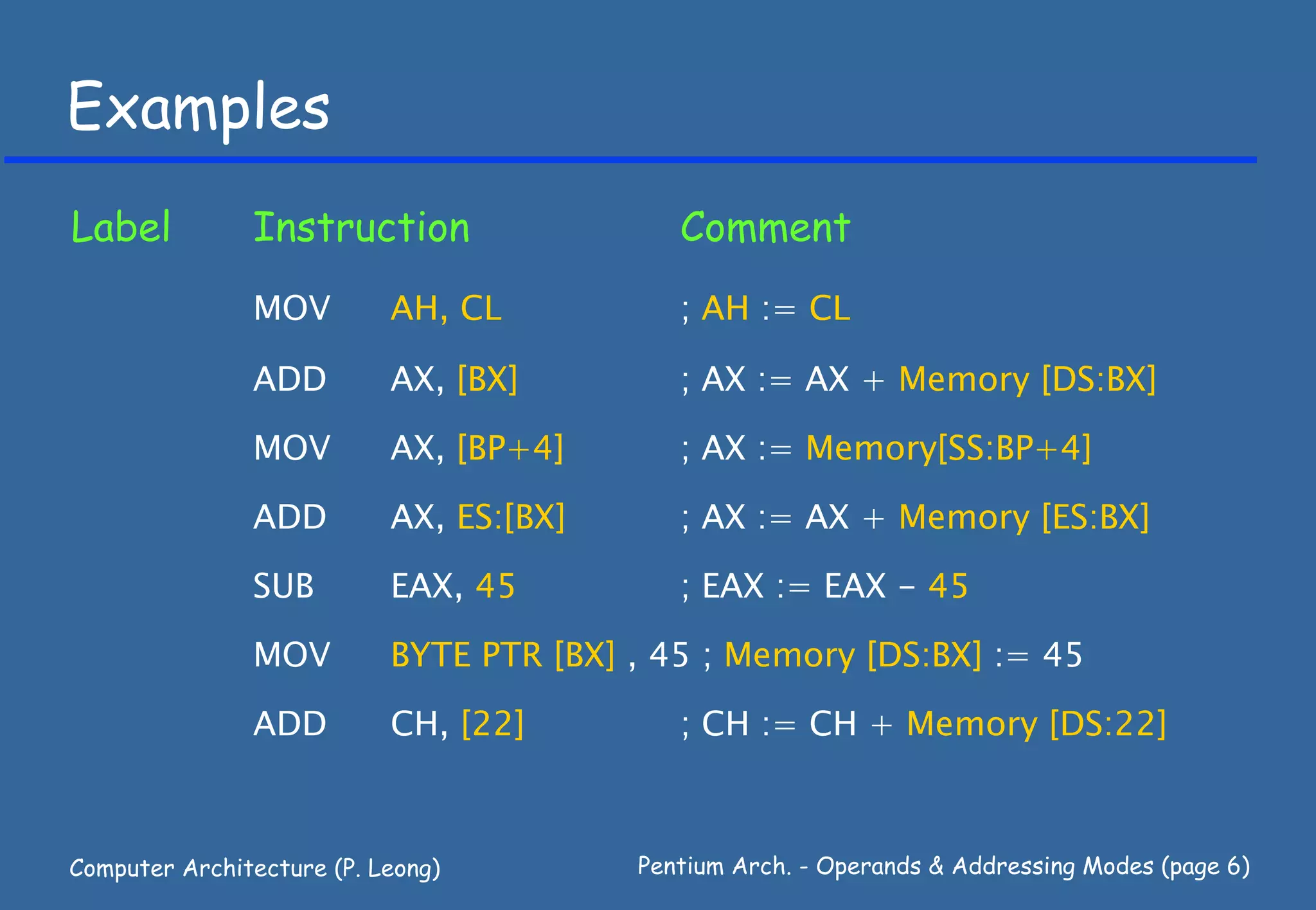 Examples
Label          Instruction                  Comment
               MOV         AH, CL           ; AH := CL

               ADD         AX, [BX]         ; AX := AX + Memory [DS:BX]

               MOV         AX, [BP+4]       ; AX := Memory[SS:BP+4]

               ADD         AX, ES:[BX]      ; AX := AX + Memory [ES:BX]

               SUB         EAX, 45          ; EAX := EAX - 45

               MOV         BYTE PTR [BX] , 45 ; Memory [DS:BX] := 45

               ADD         CH, [22]         ; CH := CH + Memory [DS:22]



Computer Architecture (P. Leong)         Pentium Arch. - Operands & Addressing Modes (page 6)
 