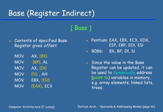 Computer Register Eax 05operand | PDF