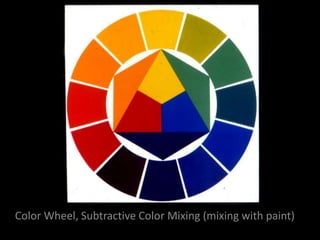 Color Wheel, Subtractive Color Mixing (mixing with paint)
 