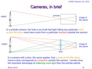 Details on optics with very good examples .ppt