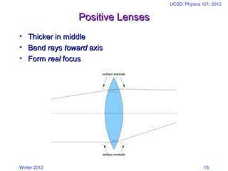 Optics Example Details on optics with very good examples .ppt
