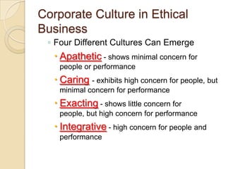 Corporate Culture in Ethical
Business
◦ Four Different Cultures Can Emerge

 Apathetic - shows minimal concern for
people or performance

 Caring - exhibits high concern for people, but
minimal concern for performance

 Exacting - shows little concern for
people, but high concern for performance

 Integrative - high concern for people and
performance

 