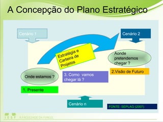 Onde estamos ?
1. Presente
Estratégia e
Carteira de
Projetos
3. Como vamos
chegar lá ?
Aonde
pretendemos
chegar ?
2.Visão de Futuro
Cenário 1 Cenário 2
Cenário n
A Concepção do Plano Estratégico
FONTE: SEPLAG (2007)
 