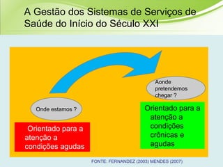 Onde estamos ?
Orientado para a
atenção a
condições agudas
Aonde
pretendemos
chegar ?
Orientado para a
atenção a
condições
crônicas e
agudas
FONTE: FERNANDEZ (2003) MENDES (2007)
A Gestão dos Sistemas de Serviços de
Saúde do Início do Século XXI
 