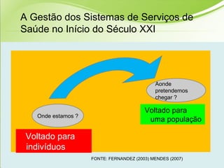 Onde estamos ?
Voltado para
indivíduos
Aonde
pretendemos
chegar ?
Voltado para
uma população
FONTE: FERNANDEZ (2003) MENDES (2007)
A Gestão dos Sistemas de Serviços de
Saúde no Início do Século XXI
 