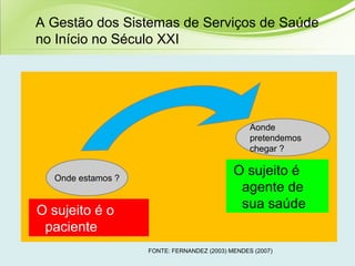 Onde estamos ?
O sujeito é o
paciente
Aonde
pretendemos
chegar ?
O sujeito é
agente de
sua saúde
FONTE: FERNANDEZ (2003) MENDES (2007)
A Gestão dos Sistemas de Serviços de Saúde
no Início no Século XXI
 