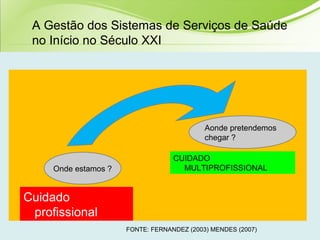 Onde estamos ?
Cuidado
profissional
Aonde pretendemos
chegar ?
CUIDADO
MULTIPROFISSIONAL
FONTE: FERNANDEZ (2003) MENDES (2007)
A Gestão dos Sistemas de Serviços de Saúde
no Início no Século XXI
 