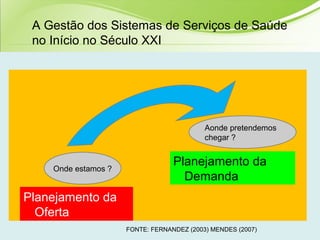Onde estamos ?
Planejamento da
Oferta
Aonde pretendemos
chegar ?
Planejamento da
Demanda
FONTE: FERNANDEZ (2003) MENDES (2007)
A Gestão dos Sistemas de Serviços de Saúde
no Início no Século XXI
 