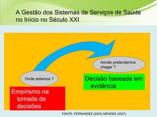 Onde estamos ?
Empirismo na
tomada de
decisões
Aonde pretendemos
chegar ?
Decisão baseada em
evidência
FONTE: FERNANDEZ (2003) MENDES (2007)
A Gestão dos Sistemas de Serviços de Saúde
no Início no Século XXI
 