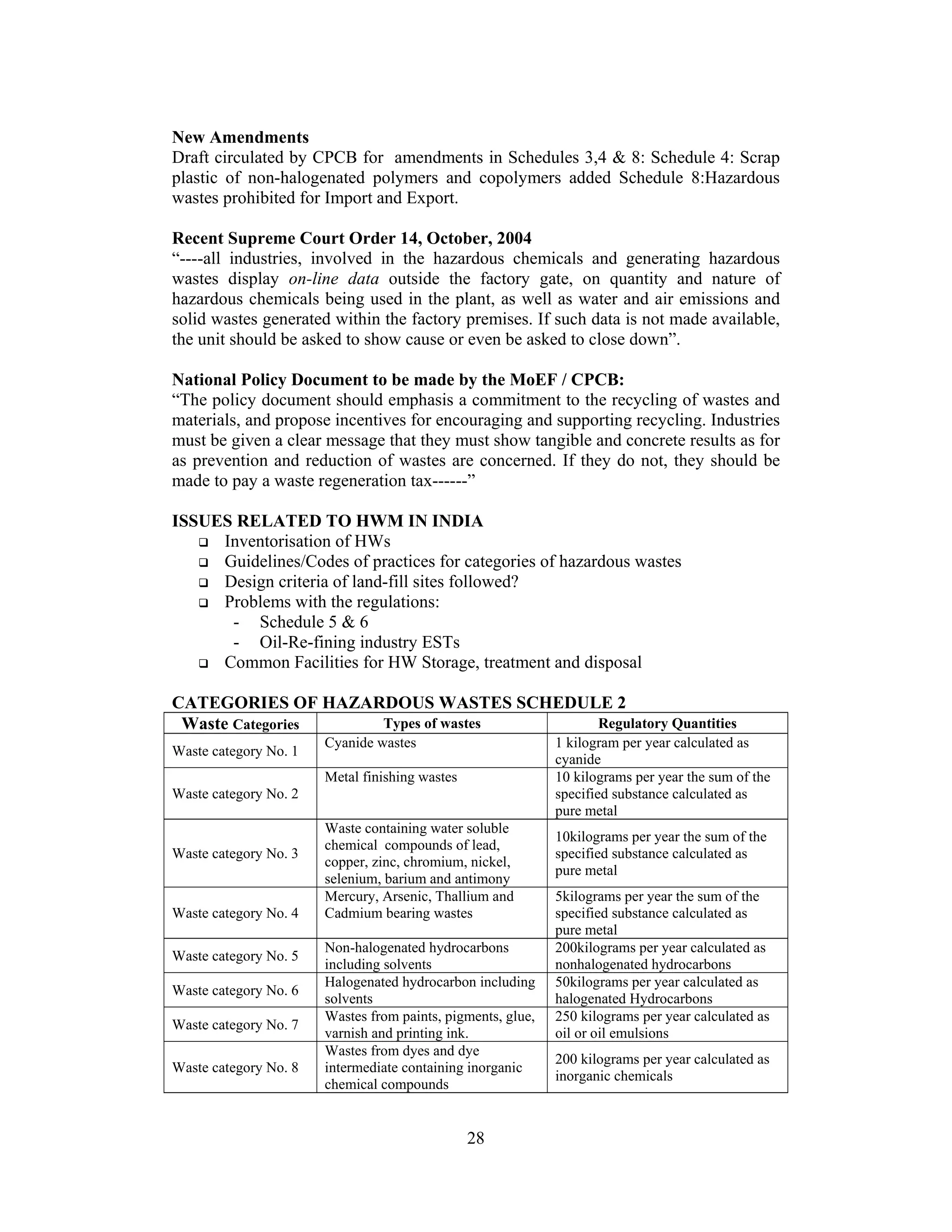 28
New Amendments
Draft circulated by CPCB for amendments in Schedules 3,4 & 8: Schedule 4: Scrap
plastic of non-halogenated polymers and copolymers added Schedule 8:Hazardous
wastes prohibited for Import and Export.
Recent Supreme Court Order 14, October, 2004
“----all industries, involved in the hazardous chemicals and generating hazardous
wastes display on-line data outside the factory gate, on quantity and nature of
hazardous chemicals being used in the plant, as well as water and air emissions and
solid wastes generated within the factory premises. If such data is not made available,
the unit should be asked to show cause or even be asked to close down”.
National Policy Document to be made by the MoEF / CPCB:
“The policy document should emphasis a commitment to the recycling of wastes and
materials, and propose incentives for encouraging and supporting recycling. Industries
must be given a clear message that they must show tangible and concrete results as for
as prevention and reduction of wastes are concerned. If they do not, they should be
made to pay a waste regeneration tax------”
ISSUES RELATED TO HWM IN INDIA
Inventorisation of HWs
Guidelines/Codes of practices for categories of hazardous wastes
Design criteria of land-fill sites followed?
Problems with the regulations:
- Schedule 5 & 6
- Oil-Re-fining industry ESTs
Common Facilities for HW Storage, treatment and disposal
CATEGORIES OF HAZARDOUS WASTES SCHEDULE 2
Waste Categories Types of wastes Regulatory Quantities
Waste category No. 1
Cyanide wastes 1 kilogram per year calculated as
cyanide
Waste category No. 2
Metal finishing wastes 10 kilograms per year the sum of the
specified substance calculated as
pure metal
Waste category No. 3
Waste containing water soluble
chemical compounds of lead,
copper, zinc, chromium, nickel,
selenium, barium and antimony
10kilograms per year the sum of the
specified substance calculated as
pure metal
Waste category No. 4
Mercury, Arsenic, Thallium and
Cadmium bearing wastes
5kilograms per year the sum of the
specified substance calculated as
pure metal
Waste category No. 5
Non-halogenated hydrocarbons
including solvents
200kilograms per year calculated as
nonhalogenated hydrocarbons
Waste category No. 6
Halogenated hydrocarbon including
solvents
50kilograms per year calculated as
halogenated Hydrocarbons
Waste category No. 7
Wastes from paints, pigments, glue,
varnish and printing ink.
250 kilograms per year calculated as
oil or oil emulsions
Waste category No. 8
Wastes from dyes and dye
intermediate containing inorganic
chemical compounds
200 kilograms per year calculated as
inorganic chemicals
 