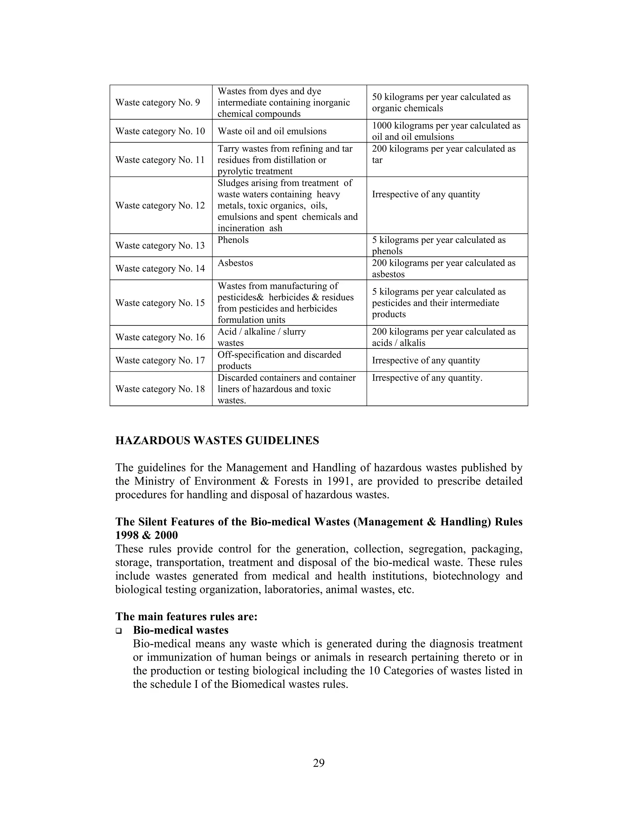 29
Waste category No. 9
Wastes from dyes and dye
intermediate containing inorganic
chemical compounds
50 kilograms per year calculated as
organic chemicals
Waste category No. 10 Waste oil and oil emulsions
1000 kilograms per year calculated as
oil and oil emulsions
Waste category No. 11
Tarry wastes from refining and tar
residues from distillation or
pyrolytic treatment
200 kilograms per year calculated as
tar
Waste category No. 12
Sludges arising from treatment of
waste waters containing heavy
metals, toxic organics, oils,
emulsions and spent chemicals and
incineration ash
Irrespective of any quantity
Waste category No. 13
Phenols 5 kilograms per year calculated as
phenols
Waste category No. 14
Asbestos 200 kilograms per year calculated as
asbestos
Waste category No. 15
Wastes from manufacturing of
pesticides& herbicides & residues
from pesticides and herbicides
formulation units
5 kilograms per year calculated as
pesticides and their intermediate
products
Waste category No. 16
Acid / alkaline / slurry
wastes
200 kilograms per year calculated as
acids / alkalis
Waste category No. 17
Off-specification and discarded
products
Irrespective of any quantity
Waste category No. 18
Discarded containers and container
liners of hazardous and toxic
wastes.
Irrespective of any quantity.
HAZARDOUS WASTES GUIDELINES
The guidelines for the Management and Handling of hazardous wastes published by
the Ministry of Environment & Forests in 1991, are provided to prescribe detailed
procedures for handling and disposal of hazardous wastes.
The Silent Features of the Bio-medical Wastes (Management & Handling) Rules
1998 & 2000
These rules provide control for the generation, collection, segregation, packaging,
storage, transportation, treatment and disposal of the bio-medical waste. These rules
include wastes generated from medical and health institutions, biotechnology and
biological testing organization, laboratories, animal wastes, etc.
The main features rules are:
Bio-medical wastes
Bio-medical means any waste which is generated during the diagnosis treatment
or immunization of human beings or animals in research pertaining thereto or in
the production or testing biological including the 10 Categories of wastes listed in
the schedule I of the Biomedical wastes rules.
 