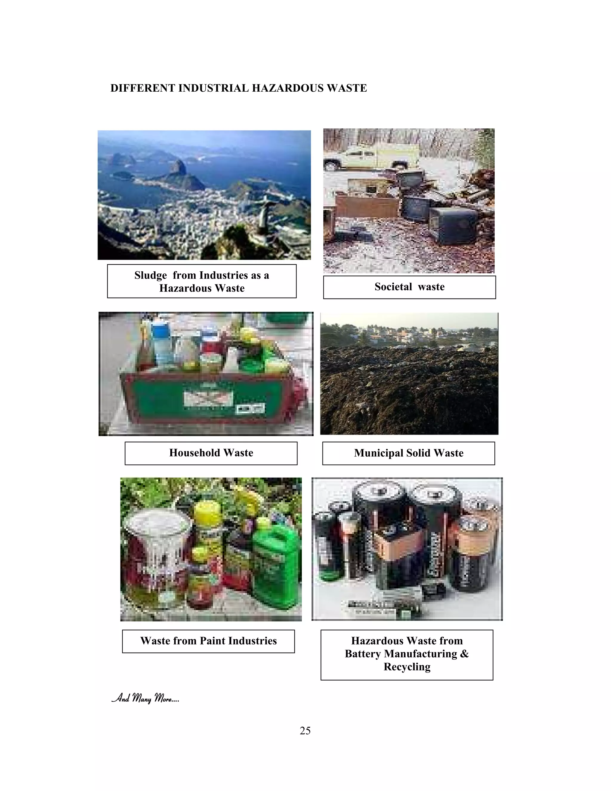 25
DIFFERENT INDUSTRIAL HAZARDOUS WASTE
And Many More….And Many More….And Many More….And Many More….
Sludge from Industries as a
Hazardous Waste Societal waste
Household Waste Municipal Solid Waste
Waste from Paint Industries Hazardous Waste from
Battery Manufacturing &
Recycling
 