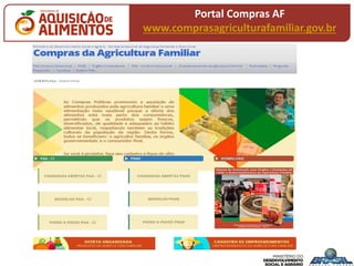 Portal Compras AF
www.comprasagriculturafamiliar.gov.br
 