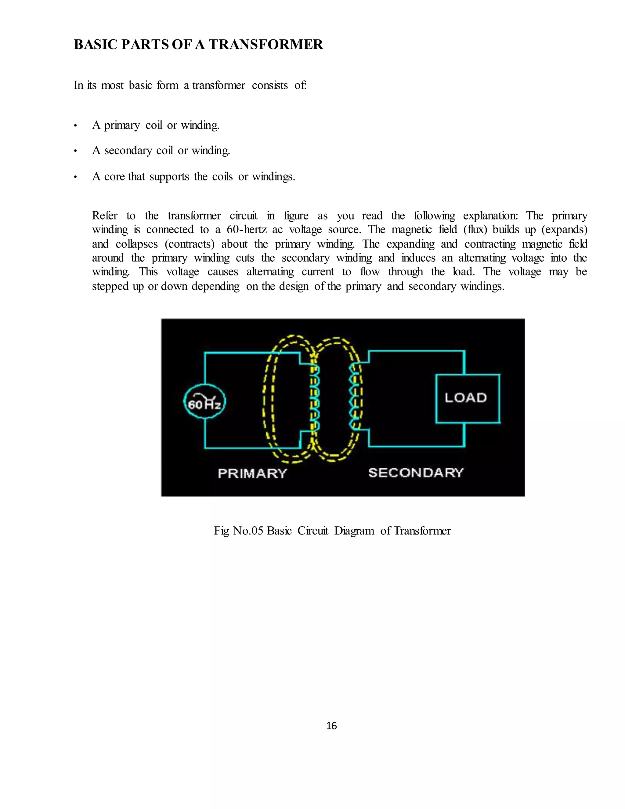 16
BASIC PARTS OF A TRANSFORMER
In its most basic form a transformer consists of:
• A primary coil or winding.
• A secondary coil or winding.
• A core that supports the coils or windings.
Refer to the transformer circuit in figure as you read the following explanation: The primary
winding is connected to a 60-hertz ac voltage source. The magnetic field (flux) builds up (expands)
and collapses (contracts) about the primary winding. The expanding and contracting magnetic field
around the primary winding cuts the secondary winding and induces an alternating voltage into the
winding. This voltage causes alternating current to flow through the load. The voltage may be
stepped up or down depending on the design of the primary and secondary windings.
Fig No.05 Basic Circuit Diagram of Transformer
 