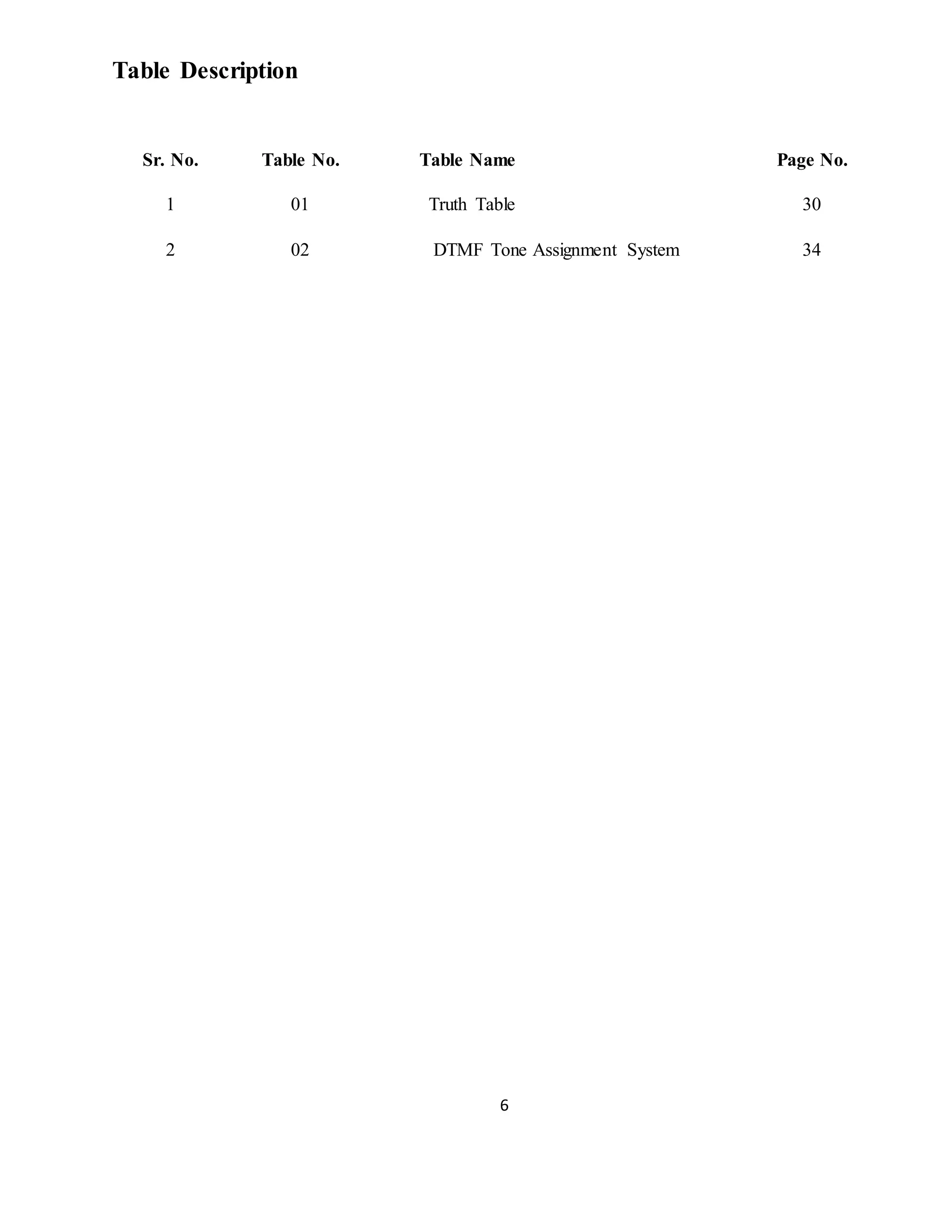 6
Table Description
Sr. No. Table No. Table Name Page No.
1 01 Truth Table 30
2 02 DTMF Tone Assignment System 34
 
