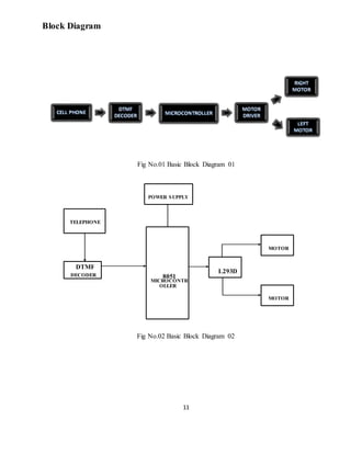 11
Block Diagram
Fig No.01 Basic Block Diagram 01
Fig No.02 Basic Block Diagram 02
L293D
POWER SUPPLY
TELEPHONE
DTMF
DECODER
MOTOR
8051
MICROCONTR
OLLER
MOTOR
 