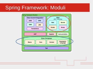 Spring Framework | ODP