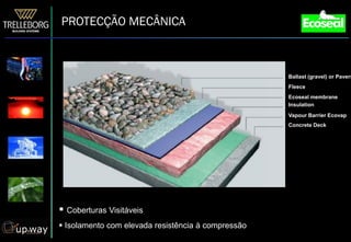 PROTECÇÃO MECÂNICA



                                                    Ballast (gravel) or Pavers
                                                    Fleece
                                                    Ecoseal membrane
                                                    Insulation
                                                    Vapour Barrier Ecovap
                                                    Concrete Deck




 Coberturas Visitáveis
 Isolamento com elevada resistência à compressão
 