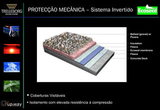 PROTECÇÃO MECÂNICA – Sistema Invertido



                                                    Ballast (gravel) or
                                                    Pavers

                                                    Insulation
                                                    Fleece
                                                    Ecoseal membrane
                                                    Fleece
                                                    Concrete Deck




 Coberturas Visitáveis
 Isolamento com elevada resistência à compressão
 