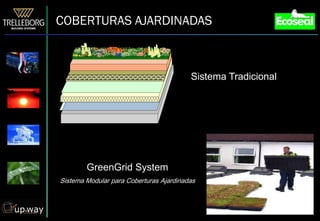 COBERTURAS AJARDINADAS



                                         Sistema Tradicional




        GreenGrid System
Sistema Modular para Coberturas Ajardinadas
 