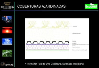 COBERTURAS AJARDINADAS




    Pormenor Tipo de uma Cobertura Ajardinada Tradicional
 