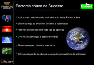 Factores chave de Sucesso

• Aplicado em todo o mundo, na América do Norte, Europa e Ásia
• Sistema amigo do ambiente: Eficiente e sustentável

• Produtos específicos para cada tipo de aplicção

• Contínua investigação e desenvolvimento


• Sistema completo: diversos acessórios

• Diferentes tipos de membrana (de acordo com cada tipo de aplicação)
 