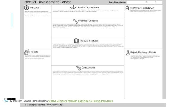 PDC - Product Development Canvas