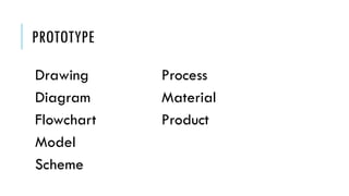 PROTOTYPE
Drawing Process
Diagram Material
Flowchart Product
Model
Scheme
 