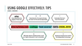 October 18, 2016 © 2012 PRODYOVIDHI (SOURCE: K. PRADEEP) 47
USING GOOGLE EFFECTIVELY: TIPSSOURCE: UNKNOWN
 