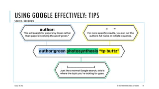 October 18, 2016 © 2012 PRODYOVIDHI (SOURCE: K. PRADEEP) 49
USING GOOGLE EFFECTIVELY: TIPSSOURCE: UNKNOWN
 