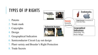 TYPES OF IP RIGHTS
1. Patents
2. Trade mark
3. Copyrights
4. Design
5. Geographical Indication
6. Semiconductor Circuit Lay out design
7. Plant variety and Breeder’s Right Protection
8. Trade Secrets
 