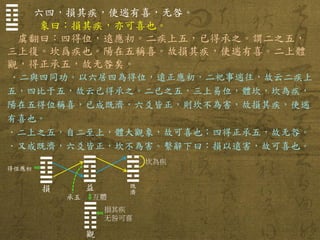 六四，損其疾，使遄有喜，无咎。 
象曰：損其疾，亦可喜也。 
虞翻曰：四得位，遠應初。二疾上五，已得承之。謂二之五， 三上復。坎爲疾也。陽在五稱喜。故損其疾，使遄有喜。二上體 觀，得正承五，故无咎矣。 
．二與四同功。以六居四為得位，遠正應初，二祀事遄往，故云二疾上 五，四比于五，故云己得承之。二已之五，三上易位，體坎，坎為疾， 陽在五得位稱喜，已成既濟，六爻皆正，則坎不為害，故損其疾，使遄 有喜也。 
．二上之五，自二至上，體大觀象，故可喜也；四得正承五，故无咎。 
．又成既濟，六爻皆正，坎不為害。繫辭下曰：損以遠害，故可喜也。 
得位應初 
☶ ☱ 
☶ ☱ 損 
☴ ☳ 益 
☵ ☲ 既 濟 
坎為疾 
承五 
互體 
☴ ☷ 觀 
損其疾 
无咎可喜  