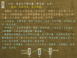 六五，或益之十朋之龜，弗克違，元吉。 
象曰：六五元吉，自上佑也。 
虞翻曰：謂二五已變成益，故或益之。坤數十，兌爲朋，三上 失位，三動離爲龜。十謂神靈攝寶文筮山澤水火之龜也，故十朋 之龜。三上易位，成既濟，故弗克違，元吉矣。 
．二五易位，已變成益，故曰：或益之。或者，不主之辭，不可云上益 之，故云或也。 
．坤癸數十；兌以朋友講習，為朋；故曰十朋。二五已正，三上失位， 三動體離，二至上亦全體似離，離為龜。 
．爾雅謂神靈攝寶文筮山澤水火之龜，為十朋之龜。又漢書食貨志：元 龜鉅冉長尺二寸，直二千一百六十。蘇林曰，兩貝為朋，朋直二百一十 六元。是十朋者，元龜之直也，義亦可通。 
．表記曰：不違龜筮。二五已正，三上易位，成既濟。人協龜從，故弗 克違，元吉也。 
☶ ☱ 
☶☱損 
☴ ☳ 益 
☵ ☲既 濟 
離為龜 
坤為十 
兌為朋  