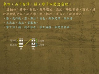 象曰：山下有澤，損；君子以懲忿窒欲。。 
虞翻曰：君子，泰乾。乾陽剛武，爲忿。坤陰吝嗇，爲欲。損 乾之初成兌說，故懲忿。初上據坤，艮爲止，故窒欲也。 
．懲，或作徵、澄。鄭注：清也。卦取兌澤，故訓清。 
．艮為山、為止，窒塞也。 
．繫下曰：損，德之修也，修主減損，故懲忿窒欲。 
☶ ☱ 損 
☷ ☰ 泰 
乾為忿 
坤為欲 
艮為窒 
兌為澄  