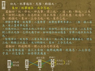 初九，祀事遄往，无咎，酌損之。 
象曰：祀事遄往，尚合志也。 
虞翻曰：祀，祭祀。坤爲事，謂二也。，速。酌，取也。二失 正，初利二速往，合志於五，得正无咎，已得之應，故遄往，无 咎，酌損之。象曰。上合志也。祀，舊作巳也。 
．坤發于事業，故為事。二簋用享，故舉祀事用享者二。（按：損二益 五，有二簋用享之象。） 
．初應四比二，四得正而二不得正，故初利二速往合志于五，二五易位 則二得正无咎，己得之應于四。初曰遄往四曰遄喜，皆謂二速往五而喜 也。 
．陰陽得正，故无咎，二居五取上益三，故二與上皆云弗損益之，謂益 三也。酌損上以益三，故曰酌損之。象曰：上合志是也。 
虞翻曰：終成既濟，謂二上合志於五也。 
．二五易位成益，益三上易位，故終成既濟。坎為志，二上合志 于五，六爻皆正，初亦得其應矣。 
☶ ☱ 
☶ ☱ 損 
震為簋 
坤為事 
☶ ☱ 損 
☴ ☳ 益 
☵ ☲ 既 濟 
酌損之 
遄往无咎 
坎為志 
坎為志 
二至上 
合志  