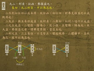 九二，利貞，征凶。弗損益之。 
象曰：九二利貞，中以為志也。 
二不利初征四以成未濟，故征凶（初征四，則弗克損益之以成 既濟也） 
二失正，與五易位成益，故利貞；二乘初，初利二遄往以成益。 
二之五成益，二變陰，陰為小，故小損。五變陽，陽為大，故 大益。弗損益之者，謂弗慮其損，當益五也 
二利之五，三上易位，六爻皆正，變成既濟。二體離中，互坎 為志，故中以為志也。 
☶ ☱ 
☶ ☱ 損 
☴ ☳ 益 
☵ ☲既 濟 
利貞 
坎為志 
小損 
大益 
弗損益之 
☶ ☱ 損 
☲ ☵未 濟 
征凶  