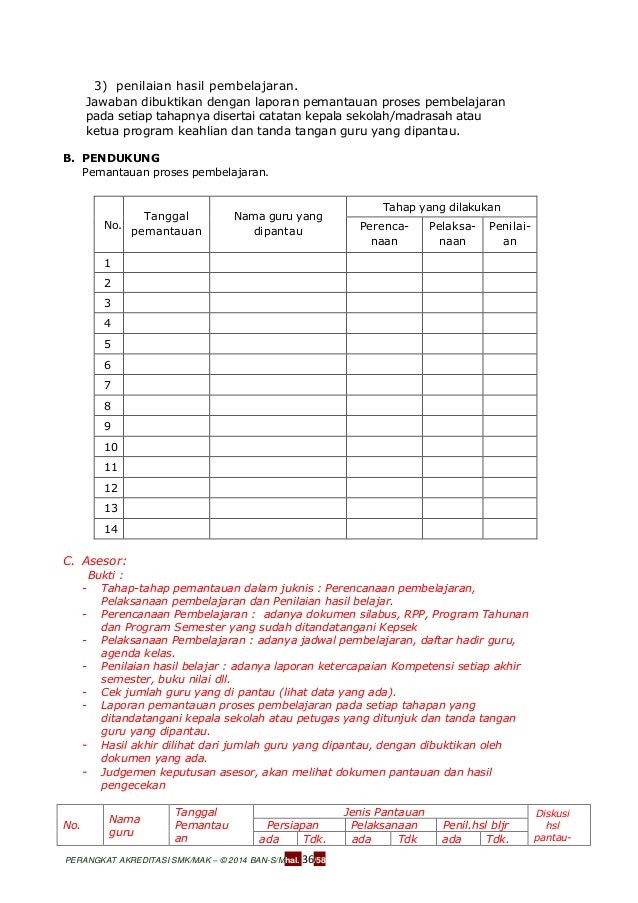 Contoh Laporan Pemantauan Proses Pembelajaran Oleh Kepala Contoh Laporan Pemantauan Proses Pembelajaran Oleh Kepala