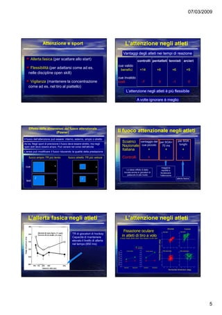07/03/2009
5
Attenzione e sportAttenzione e sport
Allerta fasica (per scattare allo start)
Flessibilità (per adattarsi come ad es.
nelle discipline open skill)
Vigilanza (mantenere la concentrazione
come ad es. nel tiro al piattello)
cue validocue valido
beneficibenefici +14+14 +6+6 +6+6 +9+9
cue invalidocue invalido
costicosti --77 00 --11 00
controlli pentatleti tennisti arcieri
L’attenzione negli atleti è più flessibileL’attenzione negli atleti è più flessibile
L’attenzione negli atletiL’attenzione negli atleti
Vantaggi degli atleti nei tempi di reazioneVantaggi degli atleti nei tempi di reazione
L’attenzione negli atleti è più flessibileL’attenzione negli atleti è più flessibile
A volte ignorare è meglioA volte ignorare è meglio
Effetto delle dimensioni del fuoco attenzionaleEffetto delle dimensioni del fuoco attenzionale
(Posner)(Posner)
Il fuoco dell’attenzione può essere: interno, esterno, ampio o stretto
test
fuoco ampio TR più lento fuoco stretto TR più veloce
+cue +
++
L’ansia può modificare il fuoco riducendo la qualità della prestazione
Ad es, Negli sport di precisione il fuoco deve essere stretto, ma negli
open skill deve essere ampio. Può variare nel corso dell’attività
Sciatrici
Nazionale
Italiana + + +
Controlli + - -
vantaggio del
cue piccolo
per SOA
lunghi
maggiore
rapidità a
focalizzare
l’attenzione
allerta fasica
Il fuoco attenzionale negli atletiIl fuoco attenzionale negli atleti
per SOA=
70 ms
Lo steso effetto è stato
trovato anche in giocatori di
pallavolo di alto livello
TR di giocatori di hockey
Capacità di mantenere
elevato il livello di allerta
nel tempo (850 ms)
L’allerta fasica negli atletiL’allerta fasica negli atleti
Fissazione oculare
in atleti di tiro a volo
Di Russo, Pitzalis, Spinelli (2003). Vision Research 43:1837-1845
standard distracters
0.2
0.3
0.4
0.5
0.6
0.7
0.8
0.9
1.0 0-30s fixation
StandardDeviation(degrees)
Controls
Shooters
standard distracters
0.2
0.3
0.4
0.5
0.6
0.7
0.8
0.9
1.0 30-60s fixation
-2 -1 0 1 2
-2
-1
0
1
2
Shooter
Standard
VerticalDimension(deg)
-2 -1 0 1 2
-2
-1
0
1
2
Control
Standard
-2 -1 0 1 2
-2
-1
0
1
2
With distracters
-2 -1 0 1 2
-2
-1
0
1
2
With distracters
Horizontal dimension (deg)
L’attenzione negli atletiL’attenzione negli atleti
 