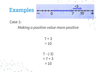 Examples
Case 1:
Making a positive value more positive
7 + 3
= 10
7 - (-3)
= 7 + 3
= 10
 