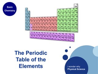 The Periodic
Table of the
Elements
Basic
Chemistry
i wonder why
Physical Science
 