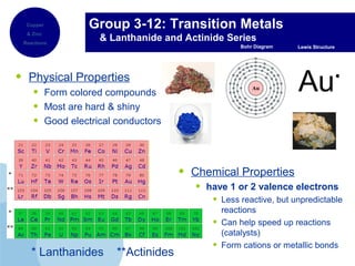 Group 3-12: Transition Metals
& Lanthanide and Actinide Series
• Physical Properties
• Form colored compounds
• Most are hard & shiny
• Good electrical conductors
Bohr Diagram Lewis Structure
• Chemical Properties
• have 1 or 2 valence electrons
• Less reactive, but unpredictable
reactions
• Can help speed up reactions
(catalysts)
• Form cations or metallic bonds
Au
* Lanthanides **Actinides
Copper
& Zinc
Reactions
 