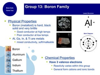 Group 13: Boron Family
• Physical Properties
• Boron (metalloid) is hard, black
solid and very brittle
• Good conductor at high temps
• Poor conductor at low temps
• Al, Ga, In, & Ti are metals
• mixed conductivity, soft/malleable
Bohr Diagram
• Chemical Properties
• Have 3 valence electrons
• Reactivity varies within this group
• General form cations and ionic bonds
Boron
Aluminum
Gallium
Indium
Thallium
Lewis Structure
Al
Metal Salts
Flame Test
 
