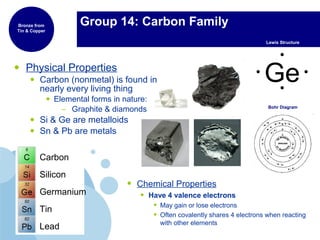 • Physical Properties
• Carbon (nonmetal) is found in
nearly every living thing
• Elemental forms in nature:
– Graphite & diamonds
• Si & Ge are metalloids
• Sn & Pb are metals
Group 14: Carbon Family
Bohr Diagram
• Chemical Properties
• Have 4 valence electrons
• May gain or lose electrons
• Often covalently shares 4 electrons when reacting
with other elements
Carbon
Silicon
Germanium
Tin
Lead
Lewis Structure
Bronze from
Tin & Copper
Ge
 