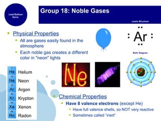 • Physical Properties
• All are gases easily found in the
atmosphere
• Each noble gas creates a different
color in "neon" lights
Group 18: Noble Gases
Bohr Diagram
• Chemical Properties
• Have 8 valence electrons (except He)
• Have full valence shells, so NOT very reactive
• Sometimes called “inert”
Helium
Neon
Argon
Krypton
Xenon
Radon
Lewis Structure
Lead Balloon
Demo
Ar
 