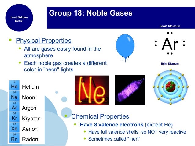 Physical And Chemical Properties Of Noble Gases Physical And Chemical Properties Of Noble Gases