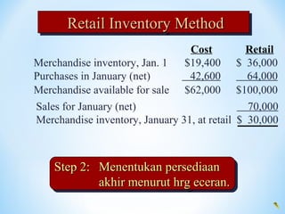 Estimating Inventory Cost | PPT