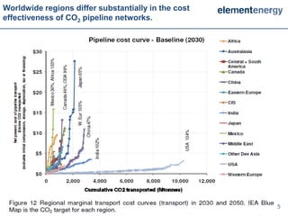 Worldwide regions differ substantially in the cost
effectiveness of CO2 pipeline networks.




                                                     15   15
 